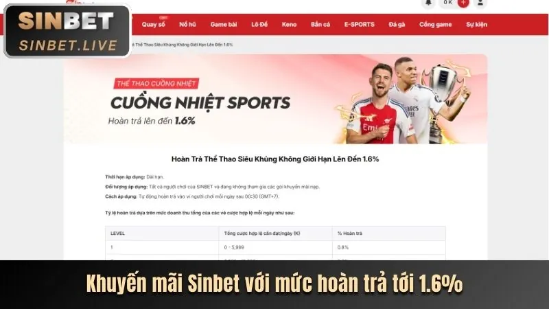Slot 3D và các loại khác 8day8 Casino